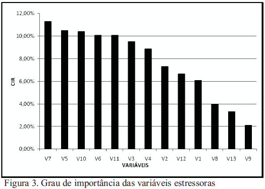 Anais XV Simpósio Brasileiro de Sensoriamento Remoto - SBSR, Curitiba, PR, Brasil, 30 de abril a 05 de maio de 2011, INPE p.