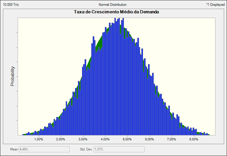 Figura 6.