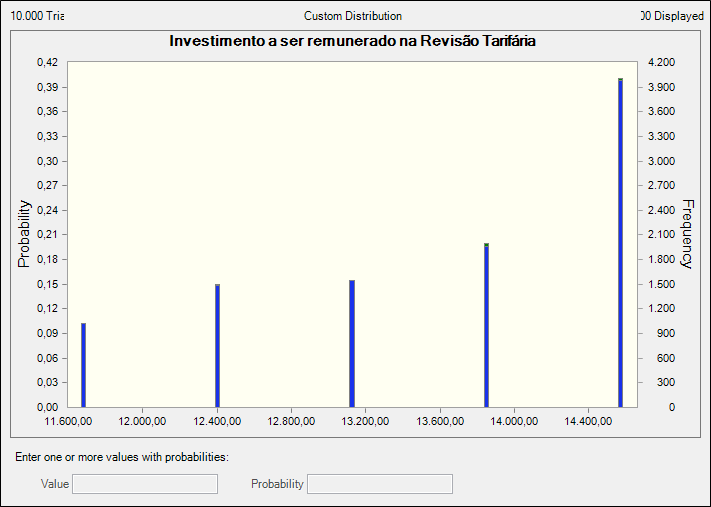 Tabela 6.4: Valores adotadas na curva Custom para modelagem do Investimento a ser remunerado na Revisão Tarifária Percentual em relação ao total do investimento a ser remunerado Valores em R$ x 1.