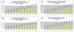 cidade do mundo em número de restaurantes (1) 52 tipos de culinária (1) 500 churrascarias (1) 250 restaurantes japoneses (13) 15 mil bares (1) 120 teatros (1) 71 museus (3) 280 salas de cinema (3) 75