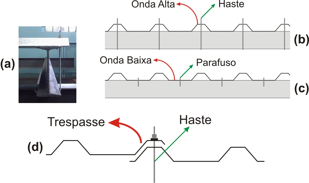 Estudo teórico-experimental do comportamento dinâmico de telhas de aço trapezoidais formadas a frio 45 Figura 1. a) Fixação da telha à terça em sua extremidade.