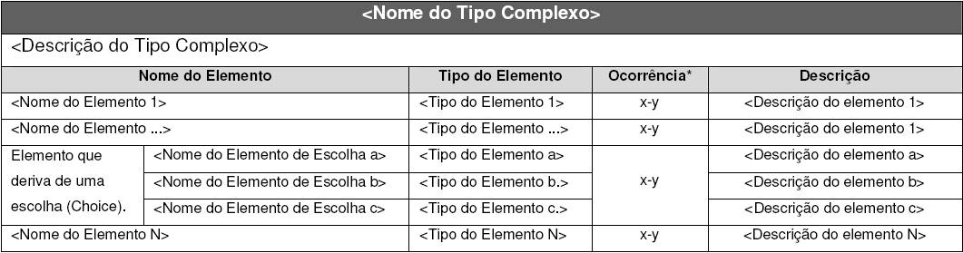 Manual de Utilização Web Service NFTS Versão do Manual: 1.0 pág. 17 4.2.