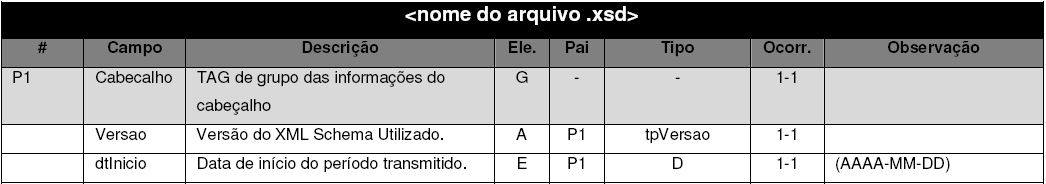 Manual de Utilização Web Service NFTS Versão do Manual: 1.0 pág.