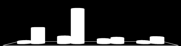 Posição Estadual A evolução do IDH-M resultou na alteração do posicionamento de São José para os anos de 1991 (4ª) e 2000 (10ª), conforme o gráfico a seguir que também apresenta a evolução da posição