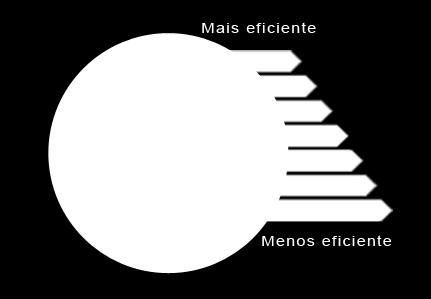 Projecto de Loteamento: António Teixeira, Joaquim Proença, Arquitectos Fase: operação - análise, loteamento e infraestruturas Localização: Sintra O Belas Clube de Campo (BCC) situado em Belas,