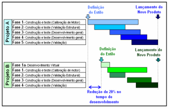 entre dois projetos desenvolvidos pela General