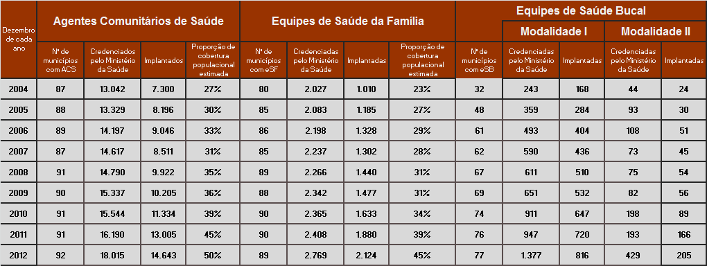 Com vistas à operacionalização da atenção básica, definem-se como áreas estratégicas para atuação: a eliminação da hanseníase, o controle da tuberculose, o controle da hipertensão arterial, o