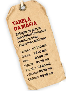 entre os país. Um coração vale R$ 100 mil, um rim R$ 80 mil e as córneas chegam a custar R$ 20 mil. Vende-se de tudo. "Há ofertas de fígado, pulmão e até do cadáver inteiro", denuncia Elilda.