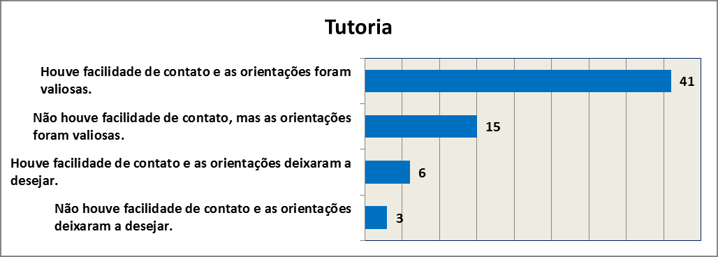 (Projeto Interdisciplinar / CAE Turma 2012.