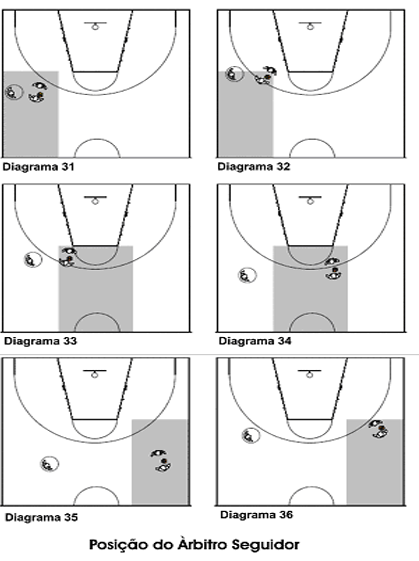 Pág.16 Manual dos Árbitros 2004 Com a bola no retângulo 4, no canto mais longe para sua direita (Diagramas 37 e 38), entra a