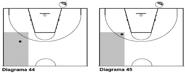 Manual dos Árbitros 2004 Pág.21 Nos Diagramas 44 e 45, a bola está no retângulo 1. O oficial líder posiciona-se de forma que os dez (10) jogadores estejam entre ele e seu companheiro.