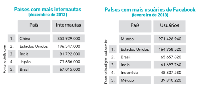 c) Implantação de unidades fabris do segmento de bens de consumo duráveis. d) Ampliação do mercado consumidor para as manufaturas de bens não duráveis. 5.