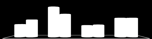 Posição Estadual A evolução do IDH-M resultou na manutenção do posicionamento de Barra Velha para os anos de 1991 (166ª) e 2000 (166ª), conforme o gráfico a seguir que também apresenta a evolução da