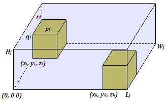 40 : Variáveis binárias que indicam se o comprimento da caixa está paralelo ao eixo ou. Por exemplo, o valor de é igual a se o comprimento da caixa é paralelo ao eixo, caso contrário é igual a.