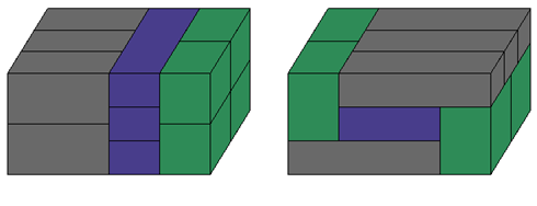 53 menores e adjacentes. Neste método, o padrão de carregamento pode ser obtido com uma sequência de cortes guilhotinados.