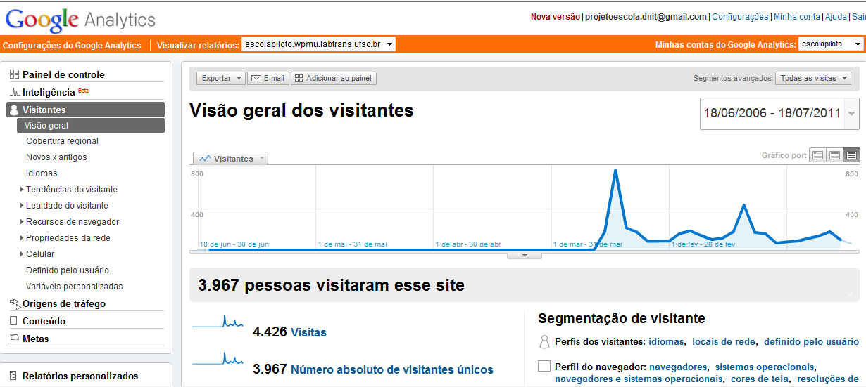 Figura 11 Página do portal: Temáticas Acessos ao Portal O acesso ao Portal Percepção de Risco no Trânsito, desde a sua construção em 2008, é possível através do Google Analytcs, que é uma ferramenta