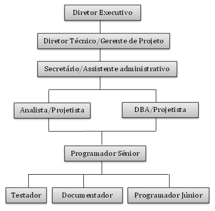 3. Tabela