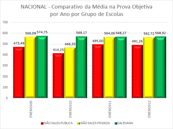 Prova