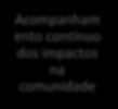 dependência das comunidades sobre os recursos florestais através da intensificação da produção agrícola e as práticas de produção animal; fornecendo renda alternativa para os proprietários e as