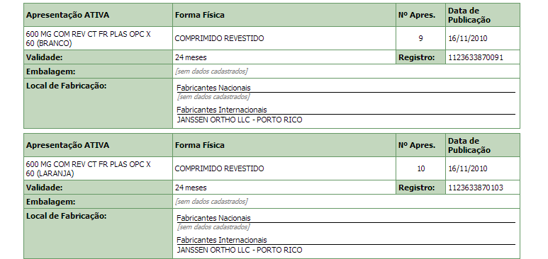 Quadro 1 - Apresentações de Darunavir de acordo com relações de medicamentos e diretriz terapêutica.