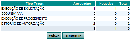 SISTEMA AUTORIZADOR http://autorizadortiss.unimedmaceio.com.