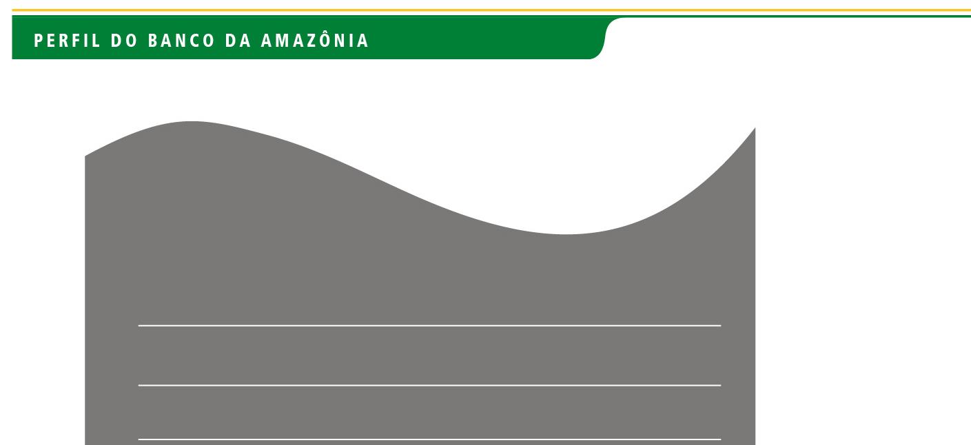 73 anos de experiência em Amazônia 96,92% do capital acionário
