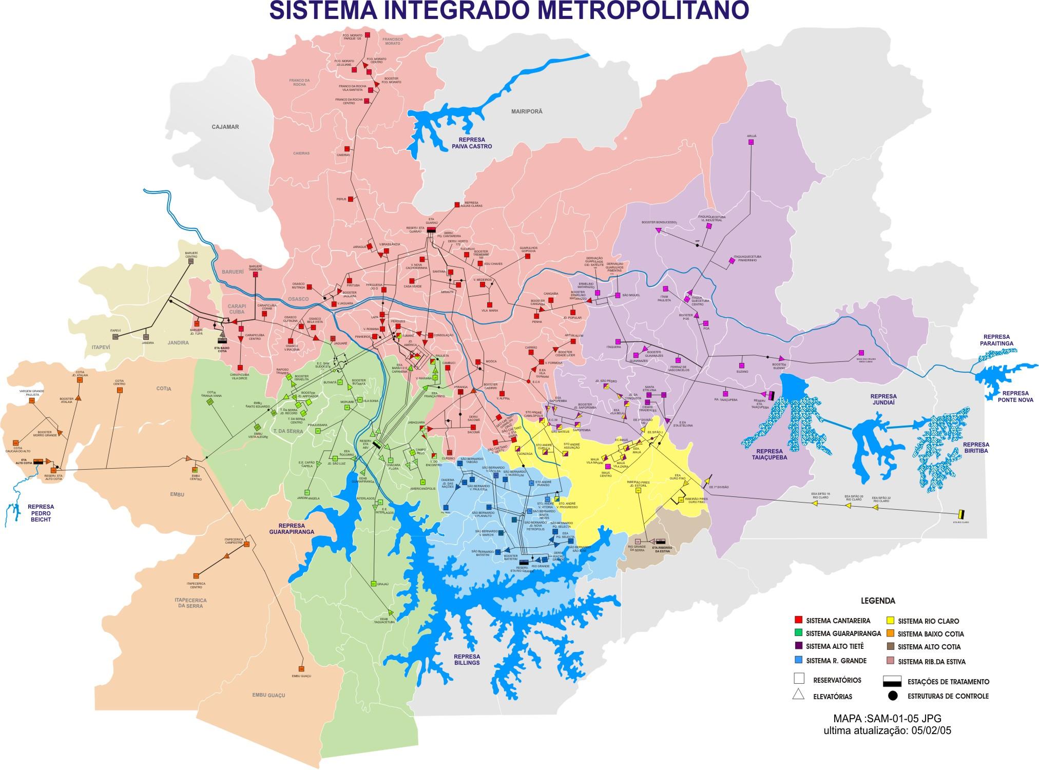 Reduções Contingenciais no Abastecimento da RMSP Sucção do B.