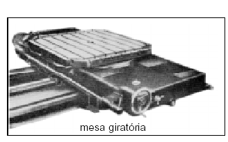 Mesa giratória: Em máquinas como essas usinam-se grandes carcaças de caixas de engrenagens e estruturas de máquinas.