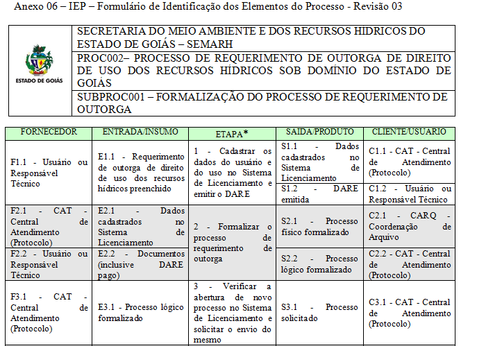 7.2.1. Identificação dos Elementos do Processo 7.3.