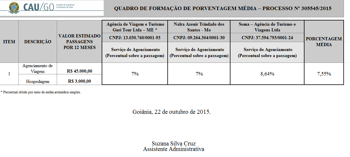 EDITAL DO PREGÃO PRESENCIAL