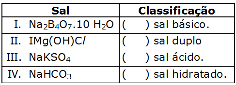 a) sais ácidos. b) sais básicos. c) oxiácidos. d) hidrácidos. e) bases inorgânicas. 68) (UFLA-MG) O composto CuSO 4 5 H 2O é utilizado na agricultura como fungicida. Este composto é: a) um sal anidro.