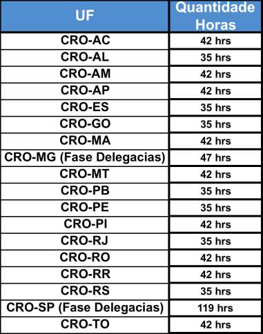 Calendário de Implantações em 2014 Previsão de Término