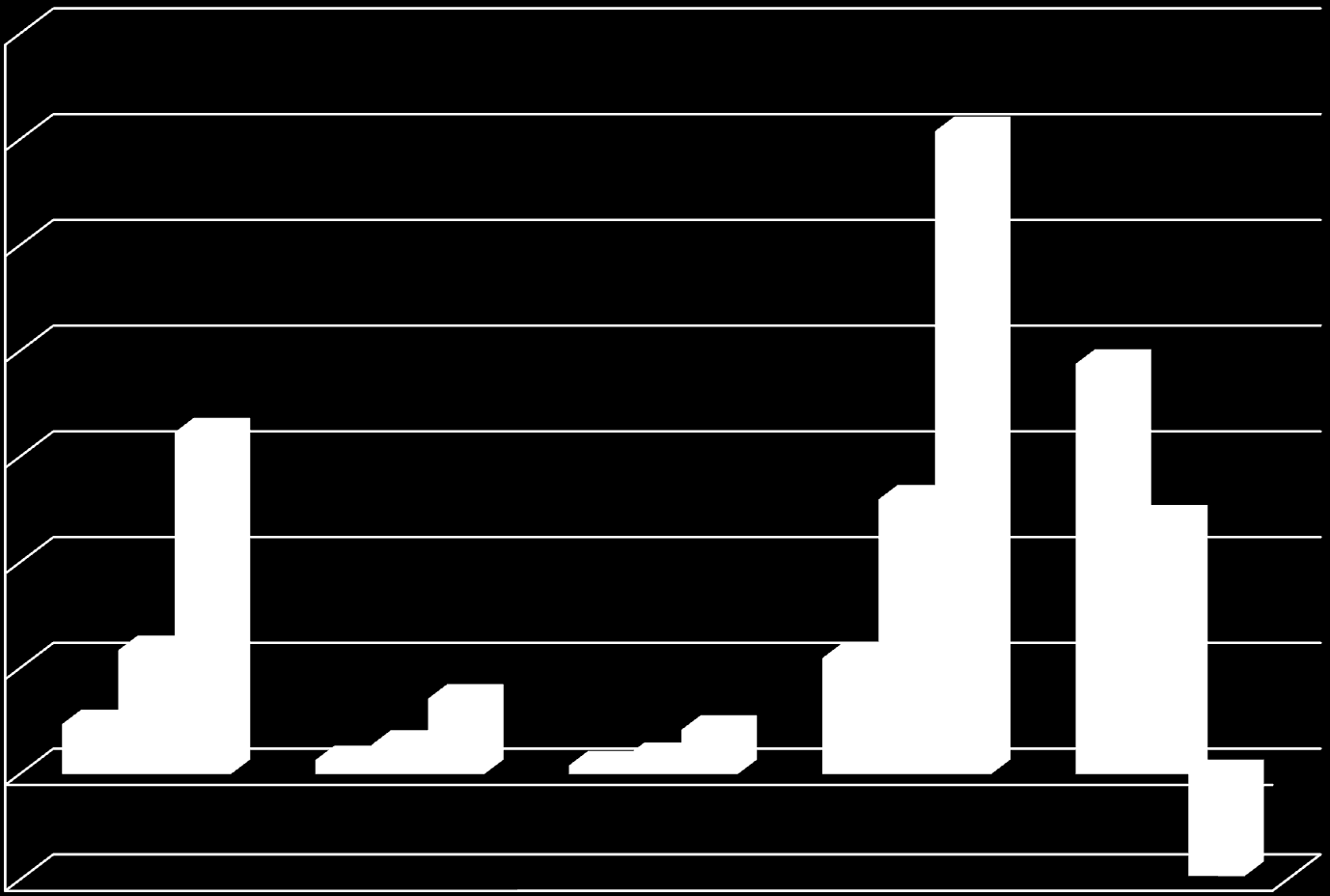 Contribuição ao Crescimento da Renda Mundial 1990-2011 (em %) 140,0 120,0 121,6 100,0 80,0 60,0 64,6