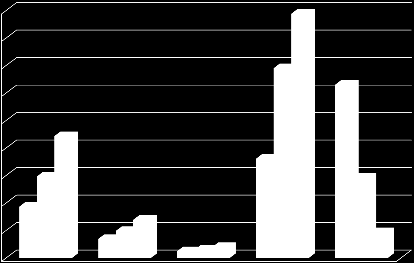 Contribuição ao Crescimento do PIB Mundial 1990-2011 (em %) 90,0 88,8 80,0 70,0 60,0 50,0 40,0 44,3