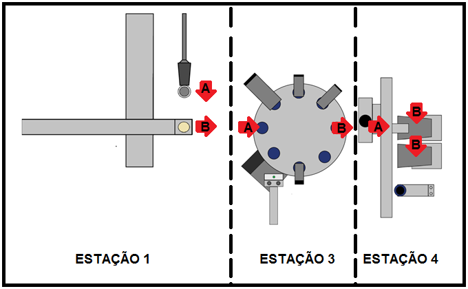 55 Figura 16: Sistema inicial Isso permitia que peças fora das especificações dimensionais fossem enviadas para a Estação 3.