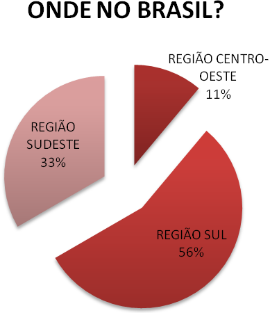 FAMÍLIA *Amostra: 358