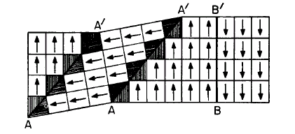 Materiais ferroelétricos campo elétrico entre dois domínios (27, 28). Existem dois modelos que explicam na distorção destes vetores as paredes de domínios.