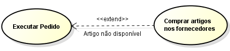 Relacionamento de Extensão (<<extend>>) entre casos de uso Um relacionamento estendido entre casos de uso significa que o caso de uso base incorpora