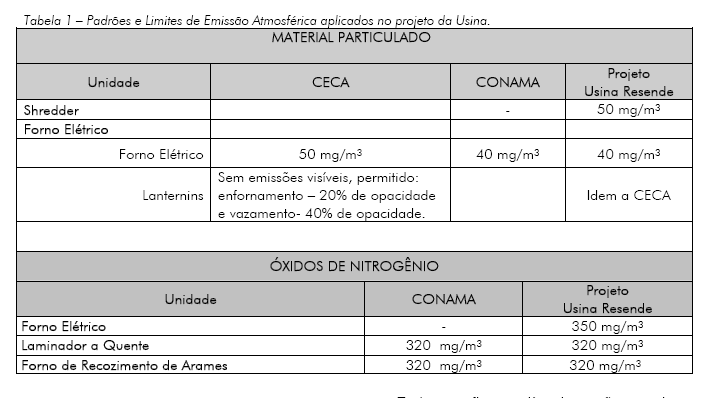 27 Em relação ao conteúdo, algumas dúvidas foram levantadas referentes à descrição do prognóstico ambiental, assim como dos impactos ambientais inerentes ao processo siderúrgico.