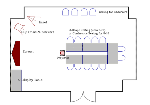 Boardroom Presentations What s included: