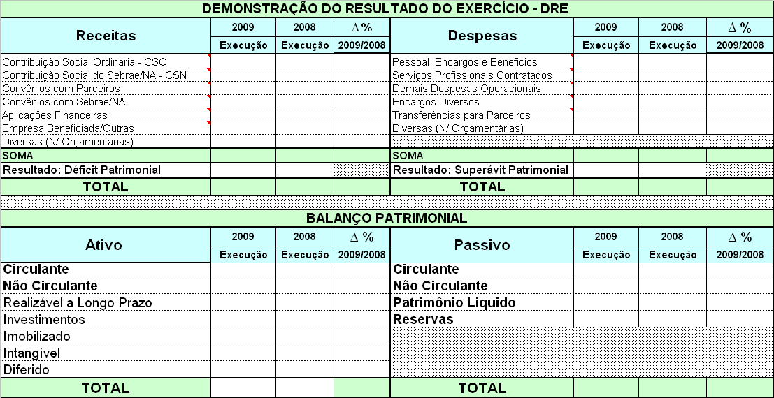 d) análise crítica sobre a situação dos recursos humanos. Colocar informações adicionais que julgue necessário, caso contrário colocar a expressão Não houve ocorrências no período 3.