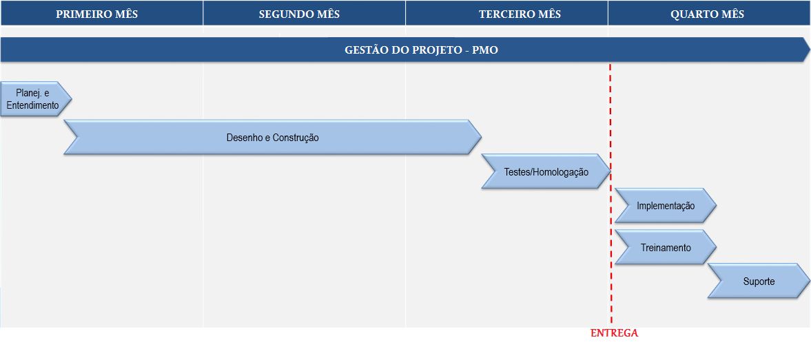 Empresa com no mínimo 5 (cinco) anos de experiência no mercado; Trabalhe com os sistemas de gerenciamento de banco de dados MySql, Microsoft SQL Server, Xcode e WebStorm.