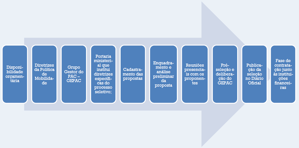 4. PAC PLANO - PROJETO PROCESSO SELETIVO DE