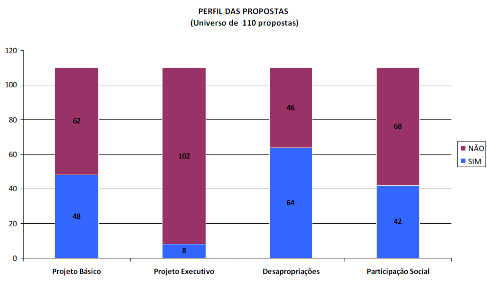 4. PAC PLANO - PROJETO PAC 2