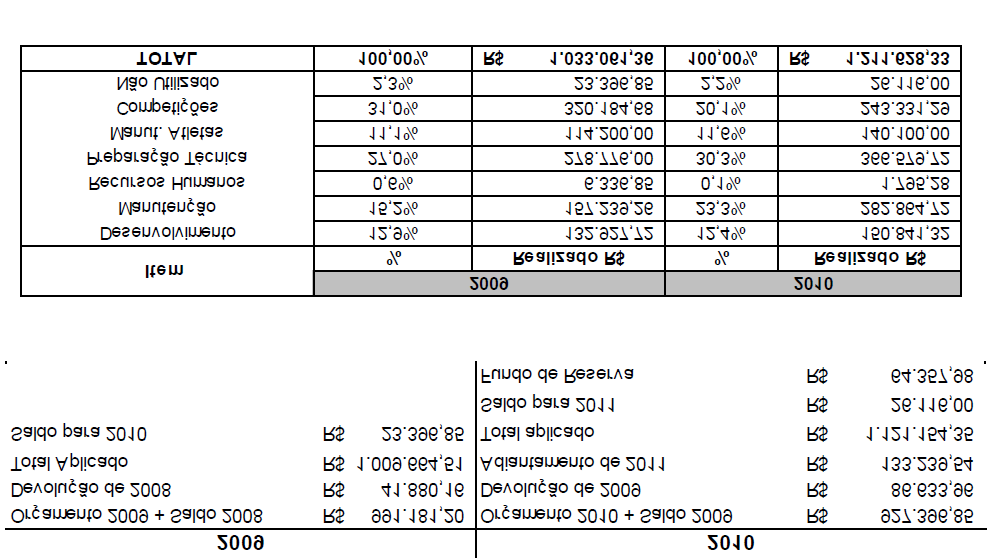 LEVAN TAMEN TO DE PESO - 2 0 1 0 -