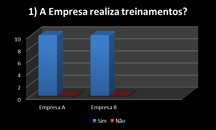 13 Mantendo em sigilo os nomes das empresas no estudo, receberam nomenclatura de Empresa A e Empresa B, para que a discussão de resultados não traga a luz questões inerentes a qualitatividade dos