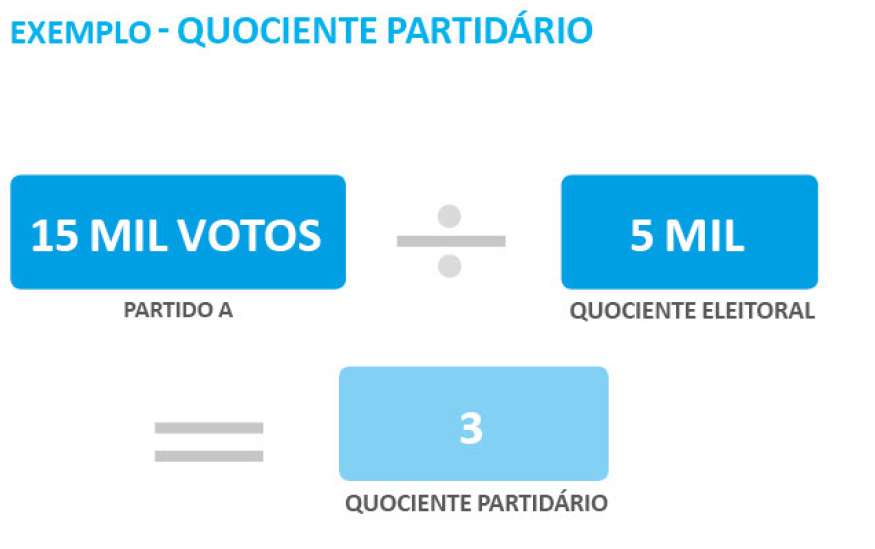 O que envolve uma campanha política? Como isso acontece? Financiamento de campanha?