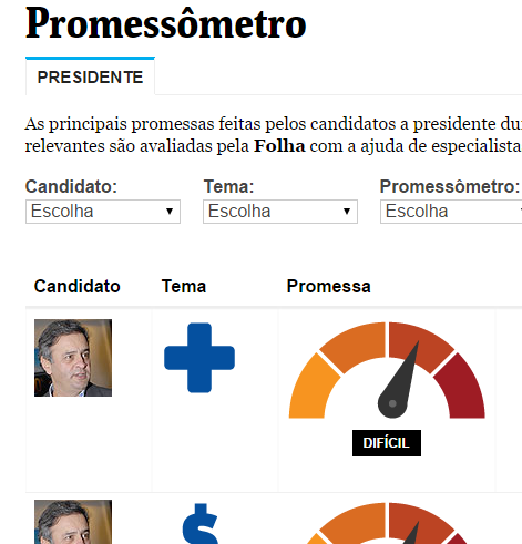 br/eleicoes/eleicoes-2014/simulador-devotacao/simulador-eleicao-2014...conhecer e colaborar com as Organização da Sociedade Civil de Interesse Público http://www.