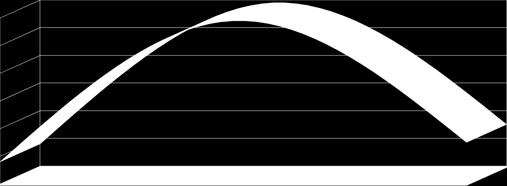 Dados sobre a Saúde Os princípios fundamentais da atenção básica no Brasil são: integralidade, qualidade, equidade e participação social.