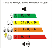 PROPOSTA ABNT NBR 10821-4 3º CICLO DE ENSAIOS (Atenuasom/